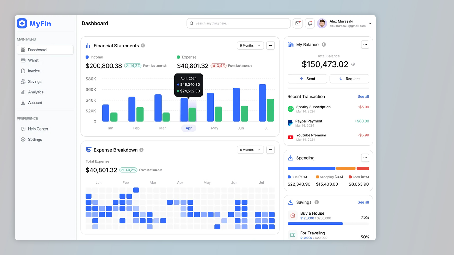 CRM Fintech Solutions